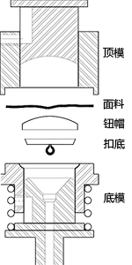 包扣零件