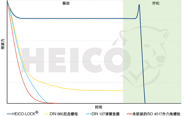 振动测试